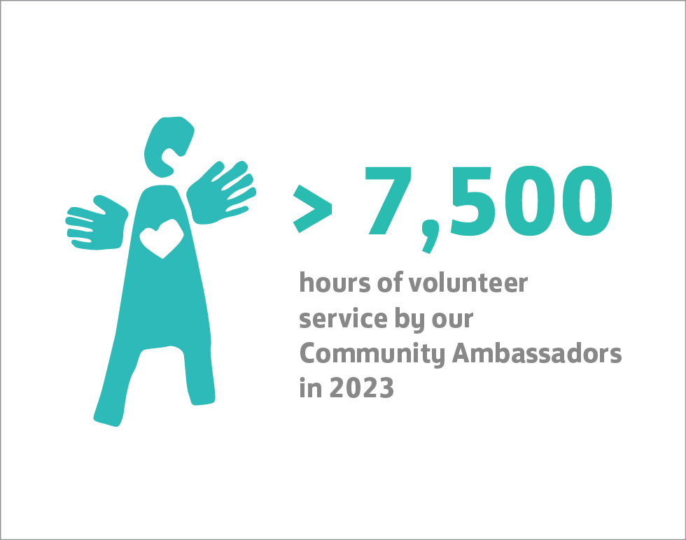 Highlight statistics for Sustainable Development, the strategic pillar of "People"