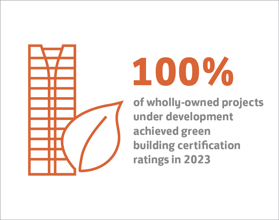 Highlight statistics for Sustainable Development, the strategic pillar of "Environment"