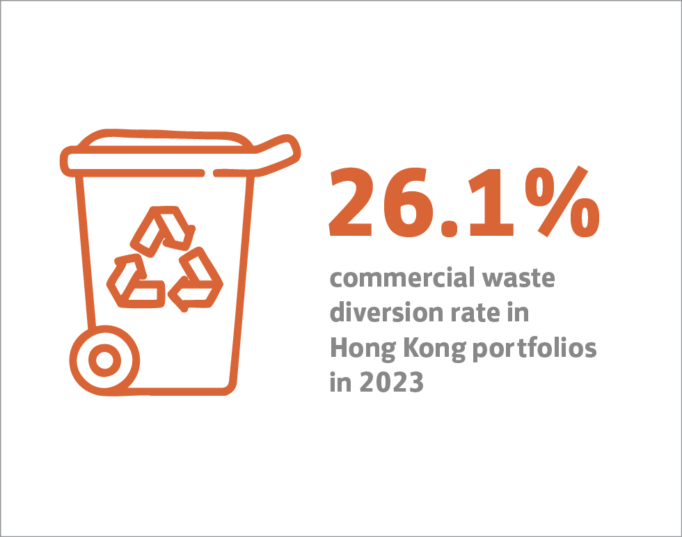 Highlight statistics for Sustainable Development, the strategic pillar of "Environment"