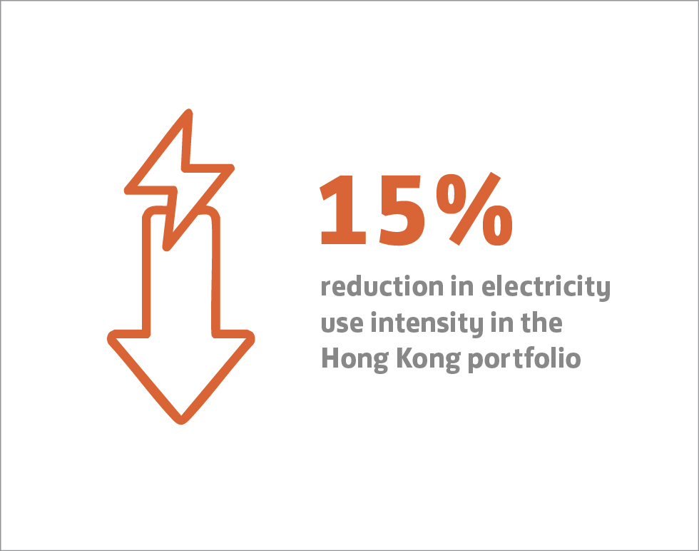 Highlight statistics for Sustainable Development, the strategic pillar of "Environment"