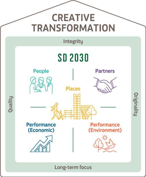 2030可持續發展願景