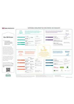 Swire Properties Sustainable Development Strategy: 2017 Highlights