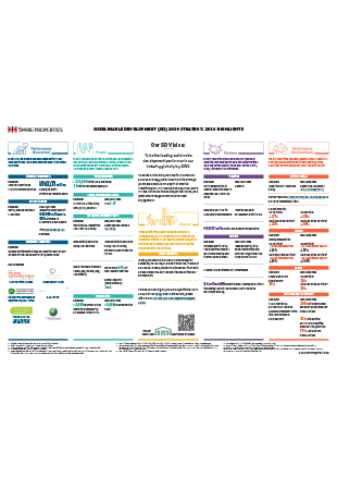 Swire Properties Sustainable Development Strategy: 2018 Highlights