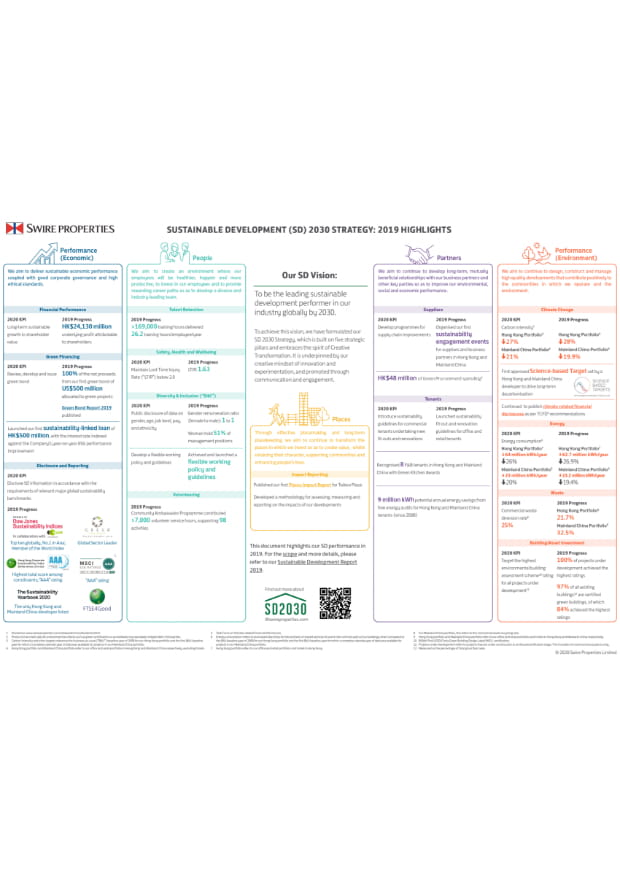 2030可持续发展
策略:
2019年度摘要