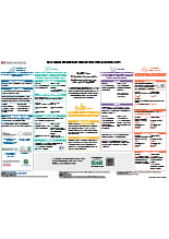 Swire Properties Sustainable Development Strategy: 2021 Highlights